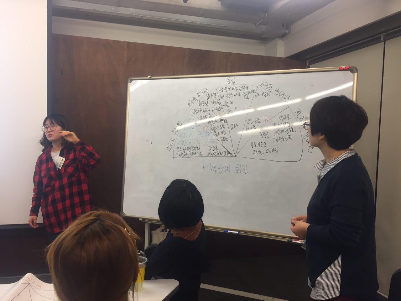 '우리편 찾기'는 각 그룹이나 세력이 우리와 맺고 있는 관계를 한눈에 파악하게 해준다. 각 세력이 왼쪽으로 한칸씩만 이동하게 하더라도 사회운동을 성공할 수 있다. 