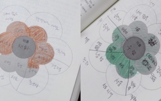조직 내 권력구조를 파악하기 좋은 '권력꽃 그리기' 조직 내 권력 구조 뿐만 아니라 스스로 정체성이 얼마나 권력과 가까운지를 살펴볼 수도 있다.