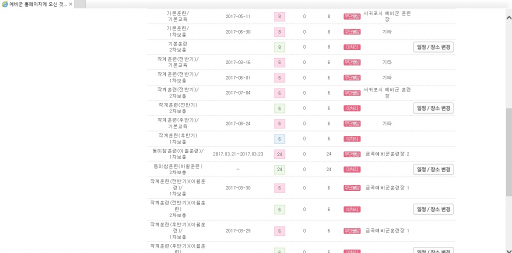 2017년 나의 훈련현황. 총 15개의 훈련이 예정되어 있고, 9개의 훈련에 불참. 6개의 훈련은 아직 날짜가 잡히지 않았다. 15개의 훈련에는 이전의 훈련에 불참해서 다시 부과된 훈련이 포함되어 있으며, 같은 이유로 2017년 내게 부과될 훈련은 15개 플러스 알파가 있을 것으로 예상된다. 3월 달의 경우, 보름(15일)동안 4개의 훈련이 부과되었었다.