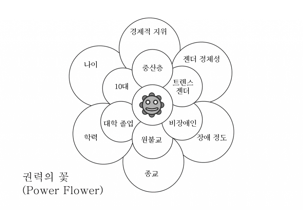 power flower-example