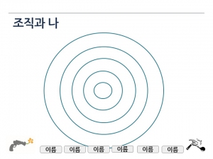 온라인 조직과 나 게임