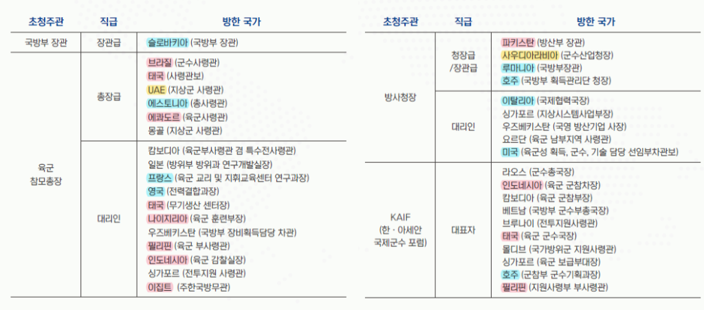 dxvip