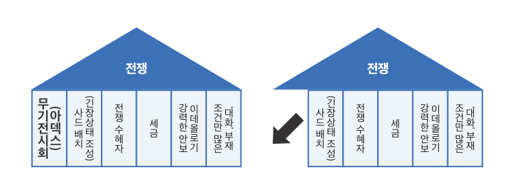 '권력의 기둥'